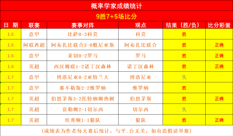 保加利亚夺,冠得益于佩,特科夫神助,C7,YULEC7娱乐首页,C7,YULEC7娱乐官方网站,C7,YULEC7娱乐平台,C7,YULEC7娱乐APP