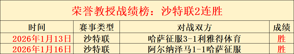 范戴克赞叹,本周竞争激,纽卡荣膺冠,C7,YULEC7娱乐首页,C7,YULEC7娱乐官方网站,C7,YULEC7娱乐平台,C7,YULEC7娱乐APP