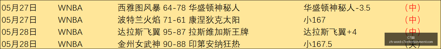 巴西对海地,精彩对决,世界杯预测,C7娱乐官网,C7娱乐App,C7娱乐互动,C7娱乐下载,C7娱乐平台