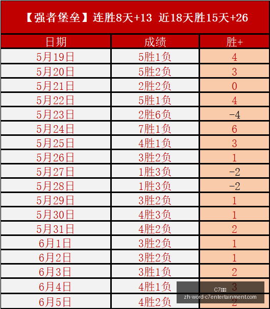 巴西对海地,精彩对决,世界杯预测,C7娱乐官网,C7娱乐App,C7娱乐互动,C7娱乐下载,C7娱乐平台
