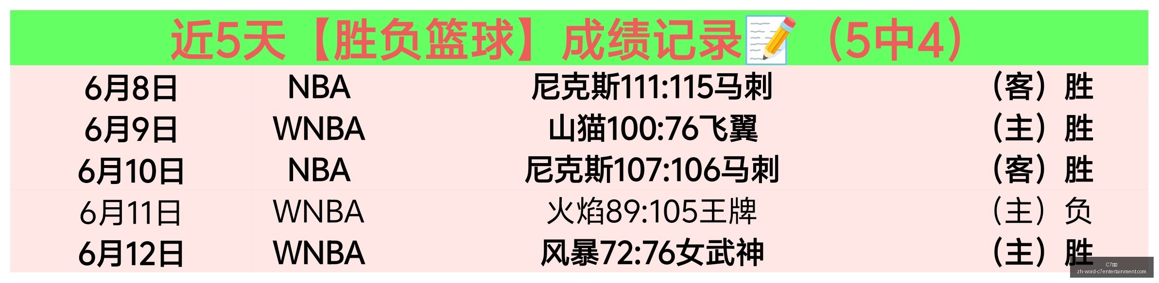 萨内表现引,热议,吧友打分,C7娱乐官网,C7娱乐App,C7娱乐互动,C7娱乐下载,C7娱乐平台