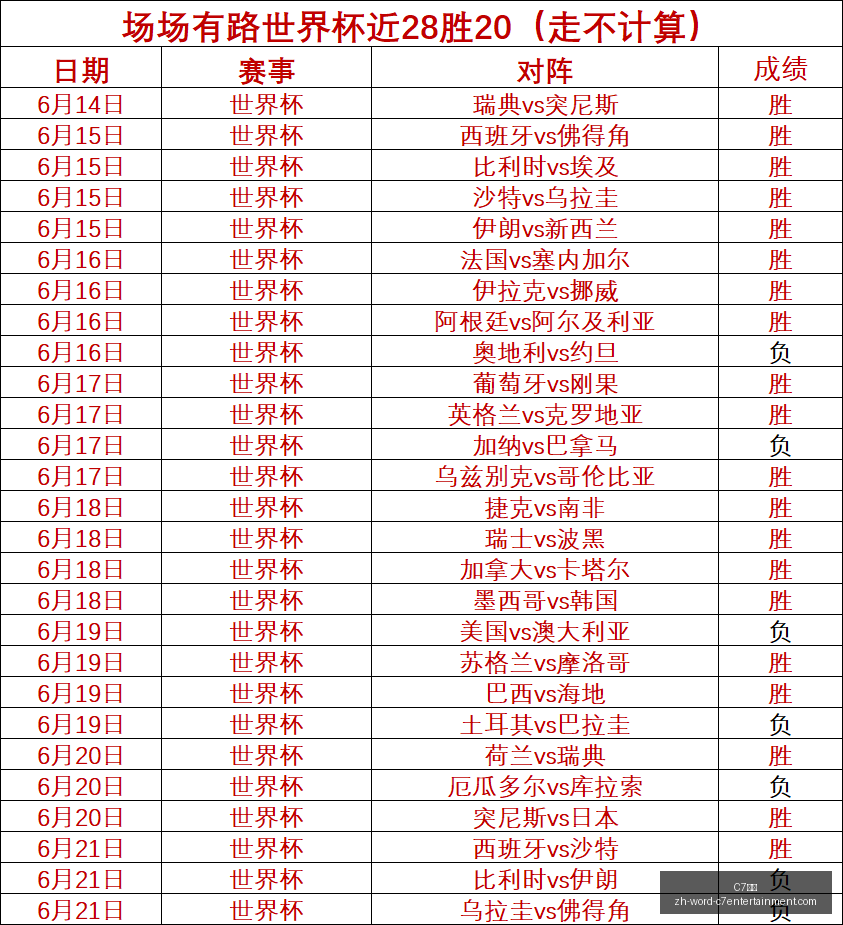 世界杯前瞻,墨西哥对厄,瓜多尔,C7娱乐官网,C7娱乐App,C7娱乐互动,C7娱乐下载,C7娱乐平台