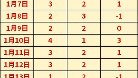 美职业联赛7连胜解析：期号分析专家质合推荐